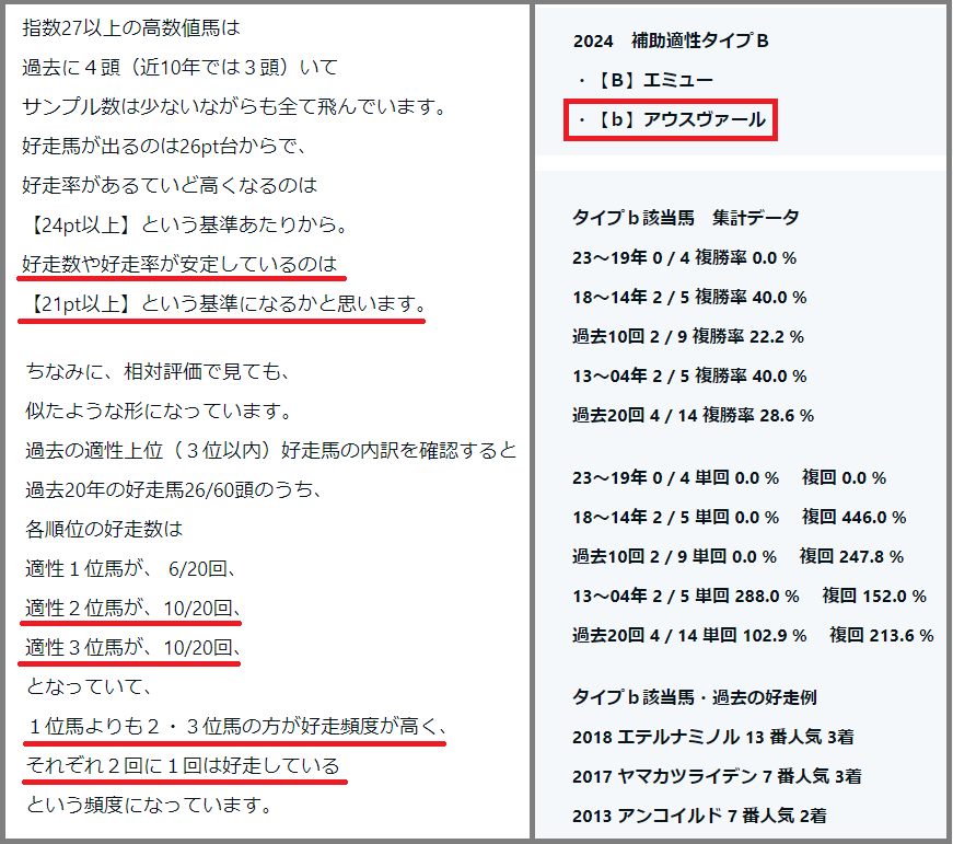 2024　函館記念　補助適性タイプ＋解説